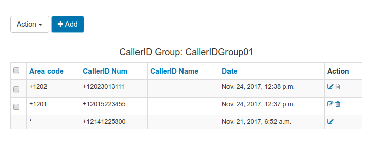 CallerID Group for area code